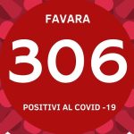 Il Covid corre a Favara: 306 casi positivi, 69 in un solo giorno