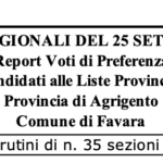 Elezioni Regionali Sicilia 2022: Tutti i voti delle 35 sezioni del Comune di Favara