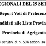 Elezioni Regionali Sicilia 2022: Tutti i voti di preferenza della lista provinciale Provincia di Agrigento